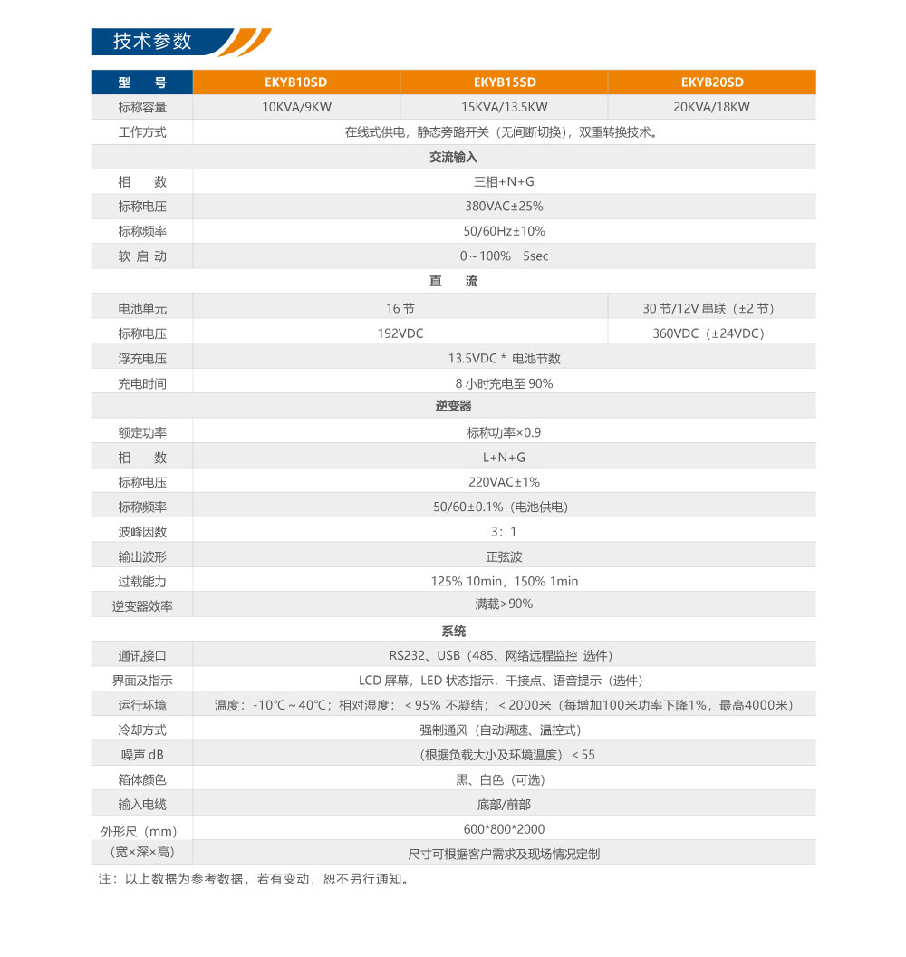 EKYB-SDϵ�����M(j��n)�γ�����һ�w���Դ