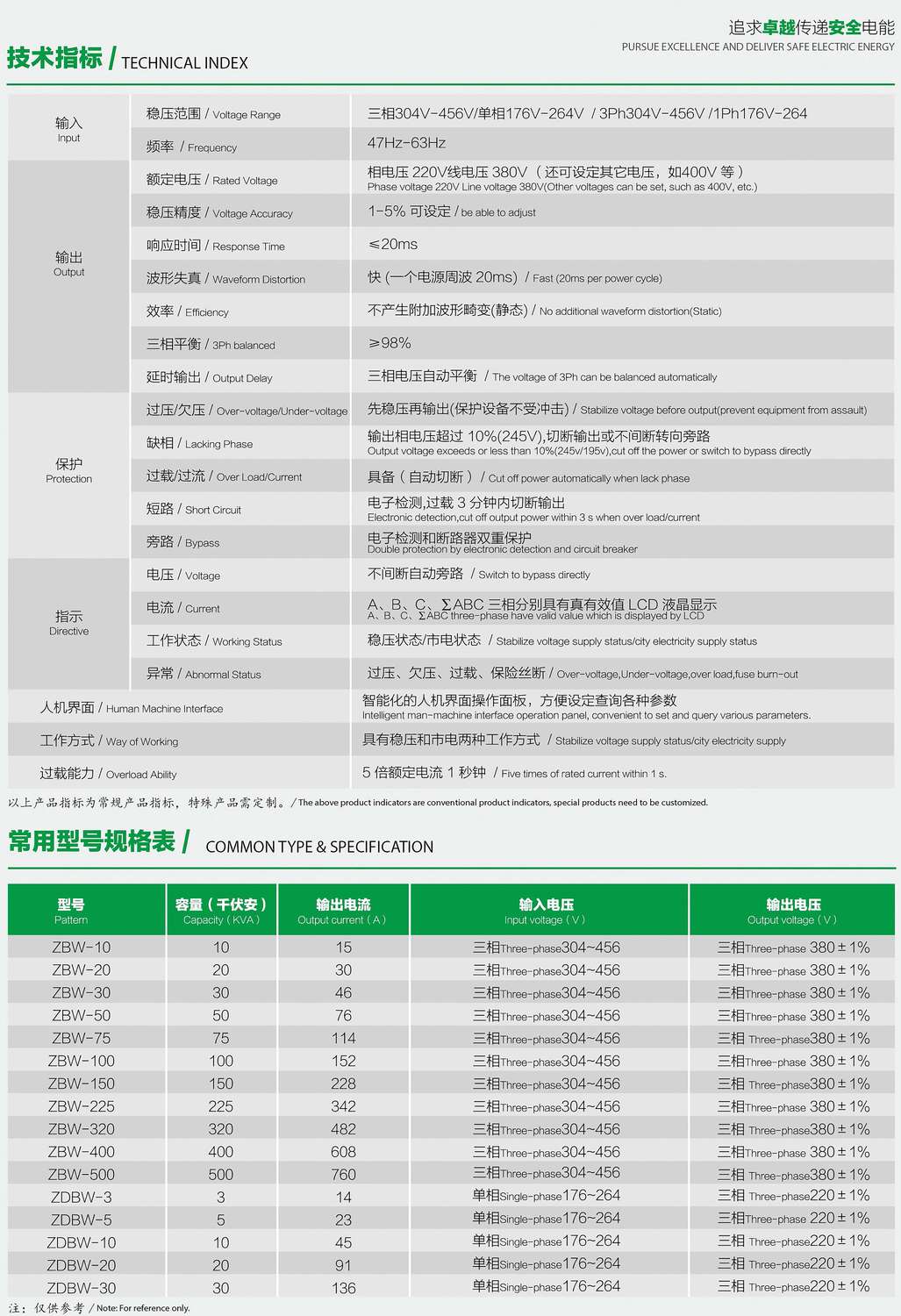 ZDBW��ZSBWϵ�������͟o�|�c(di��n)������(w��n)��������(sh��)��Ҏ(gu��)��